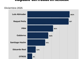 Encuesta del Centro Empresarial Independiente, CEI.
