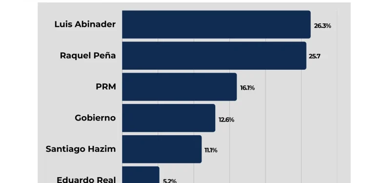 Encuesta del Centro Empresarial Independiente, CEI.