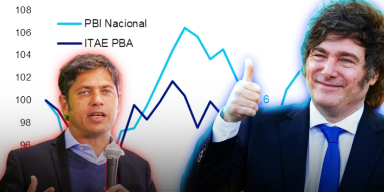 Desde la asunción de Kicillof, la actividad en PBA sigue estancada mientras que la de Nación creció un 5% Desde la asunción de Kicillof, la actividad en PBA sigue estancada mientras que la de Nación creció un 5%