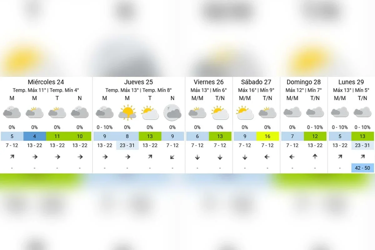 Pronóstico extendido - SMN