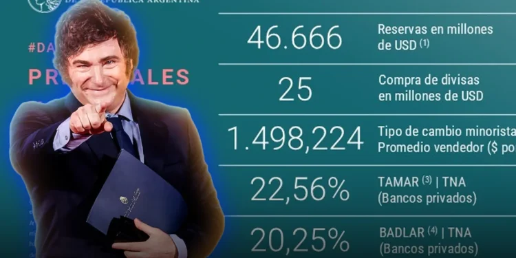El Banco Central adquirió USD 25 millones para sus reservas