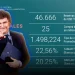 El Banco Central adquirió USD 25 millones para sus reservas