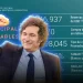 El Banco Central adquirió USD 70 millones para sus reservas