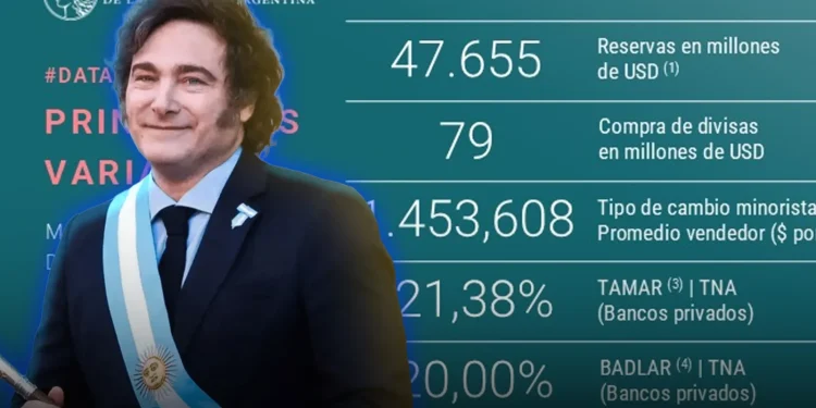El Banco Central adquirió USD 79 millones para sus reservas El Banco Central adquirió USD 79 millones para sus reservas