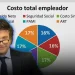 El Gobierno modificó los recibos de sueldo para exponer los costos que recaen sobre los salarios El Gobierno modificó los recibos de sueldo para exponer los costos que recaen sobre los salarios