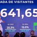 República Dominicana recibe más de 5.6 millones de visitantes en cinco meses: los números que el gobierno celebra y las preguntas que nadie responde Turismo David collado
