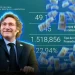 El Banco Central adquirió la gran cifra de USD 345 millones para sus reservas