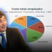 El nuevo recibo de sueldo de Milei empieza a mostrar el verdadero costo laboral
