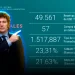 El Banco Central adquirió USD 57 millones para sus reservas El Banco Central adquirió USD 57 millones para sus reservas