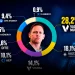 La inversión de Peter Thiel en Vaca Muerta es la segunda mas grande de su cartera
