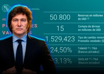 El Banco Central adquirió USD 15 millones para sus reservas