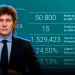 El Banco Central adquirió USD 15 millones para sus reservas